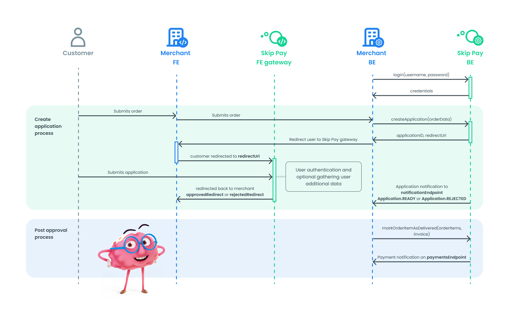 Skip Pay overview