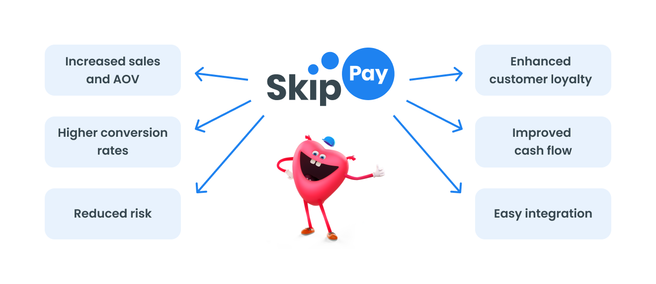 Skip Pay products overview